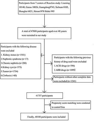 High Normal Urinary Albumin–Creatinine Ratio Is Associated With Hypertension, Type 2 Diabetes Mellitus, HTN With T2DM, Dyslipidemia, and Cardiovascular Diseases in the Chinese Population: A Report From the REACTION Study